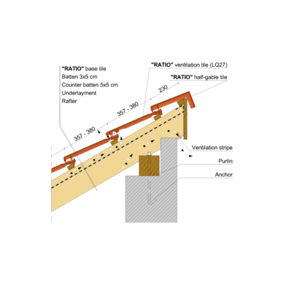 RATIO SHED ROOF