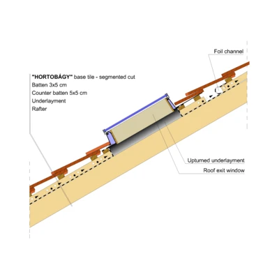 HORTOBAGY EXIT WINDOW