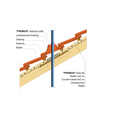 PREMION ANTENNA