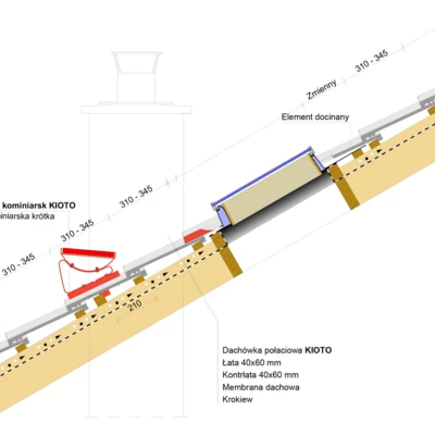 Montaż ławy kominiarskiej KIOTO
