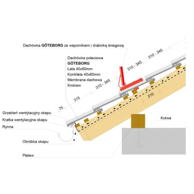 Montaż dachówki ze wspornikiem i drabinką śniegową 1 - GÖTEBORG