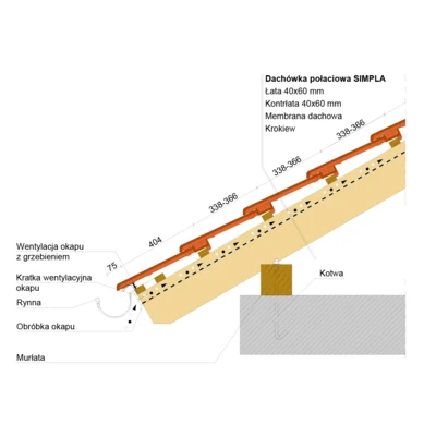 Montaż okapu 1 - SIMPLA