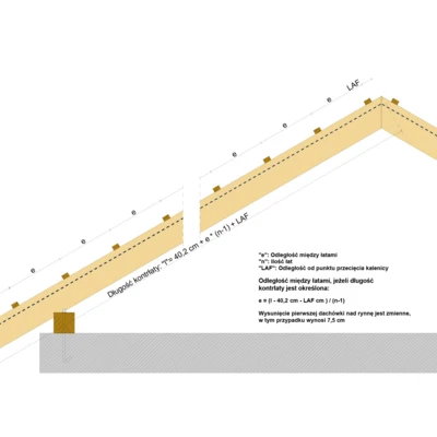Przekrój wzdłużny połaci dachu