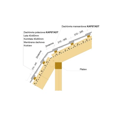 Montaż dachówki mansardowej 2 - KAPSTADT