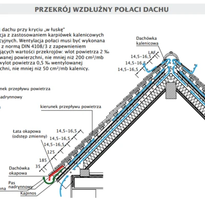 Przekrój wzdłużny połaci dachu
