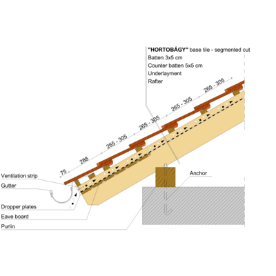 HORTOBAGY EAVE 01
