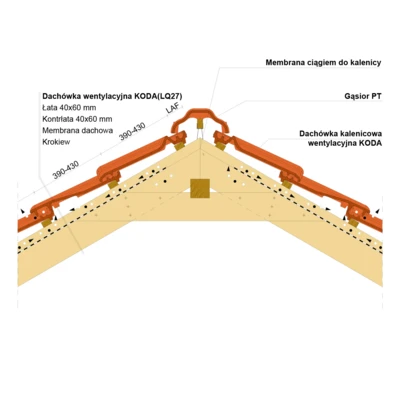 Montaż kalenicy KODA