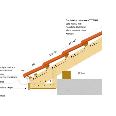 Montaż okapu 2 - TITANIA