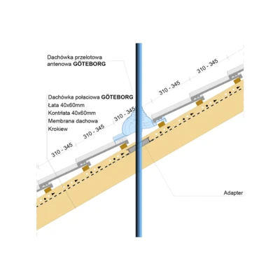 Montaż przejścia antenowego GÖTEBORG