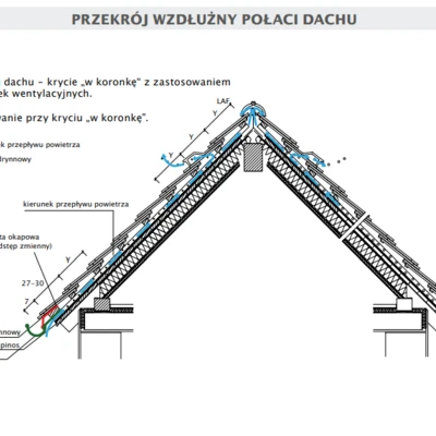 Przekrój wzdłużny połaci dachu