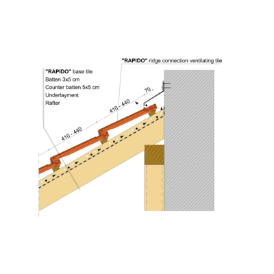 RAPIDO WALL EDGE