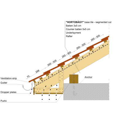 HORTOBAGY EAVE 02