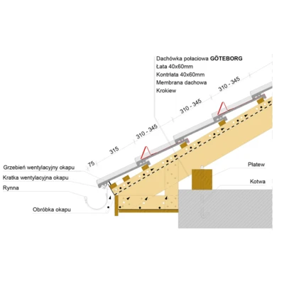 Montaż okapu 1 - GÖTEBORG