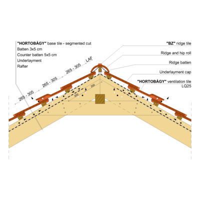 HORTOBAGY RIDGE 01