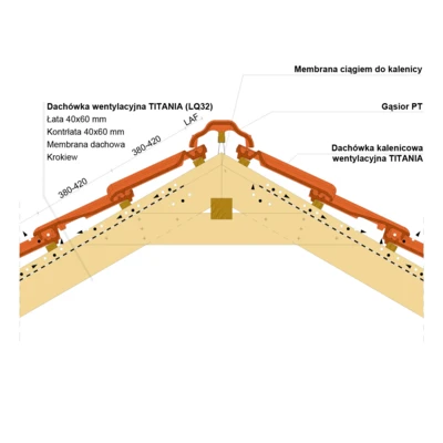 Montaż kalenicy TITANIA