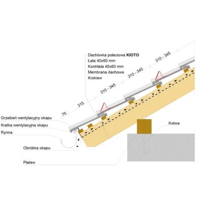 Montaż okapu 1 - KIOTO