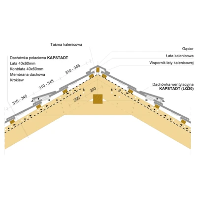 Przekrój kalenicy KAPSTADT
