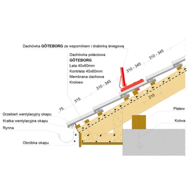 Montaż dachówki ze wspornikiem i drabinką śniegową 2 - GÖTEBORG