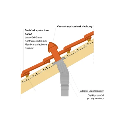 Montaż kominka dachowego KODA