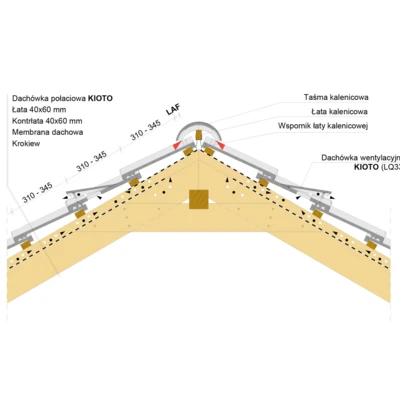 Przekrój kalenicy KIOTO