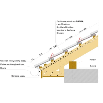 Montaż okapu 2 - BREMA