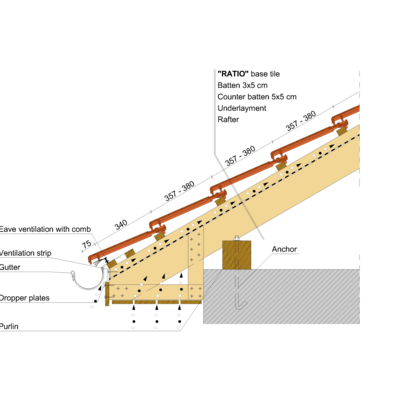 RATIO EAVE 02