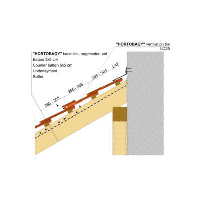HORTOBAGY WALL EDGE