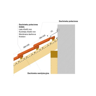 Montaż połączenie połaci dachu ze ścianą KODA