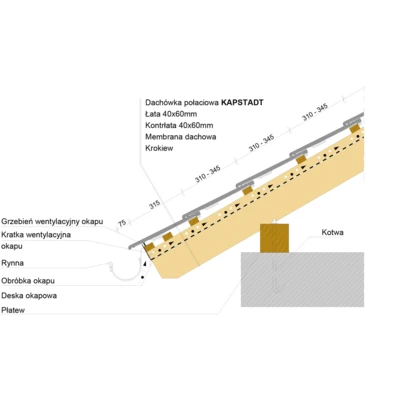 Montaż okapu 1 - KAPSTADT