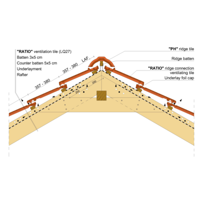 RATIO RIDGE 01