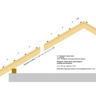 Przekrój wzdłużny połaci dachu