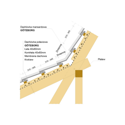 Montaż dachówki mansardowej 1 - GÖTEBORG