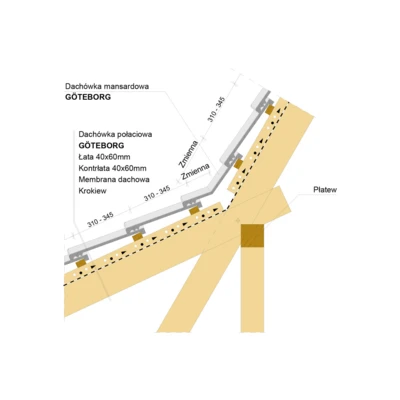Montaż dachówki mansardowej 1 - GÖTEBORG
