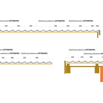 Przekrój poprzeczny połaci dachu GÖTEBORG