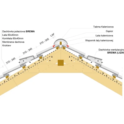 Przekrój kalenicy BREMA