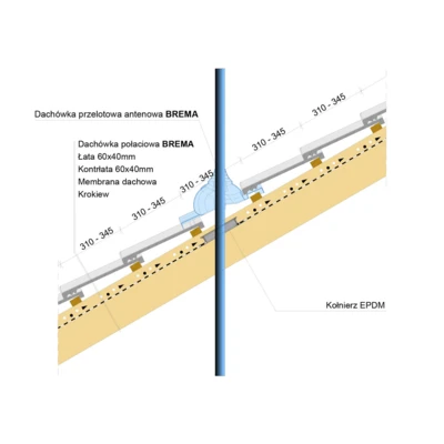 Montaż przejścia antenowego BREMA