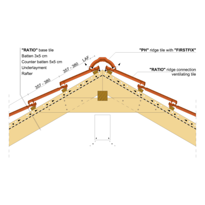 RATIO RIDGE 02