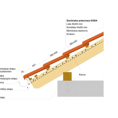 Montaż okapu 1  KODA