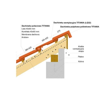 Montaż dachówki wentylacyjnej / dachu pulpitowego TITANIA