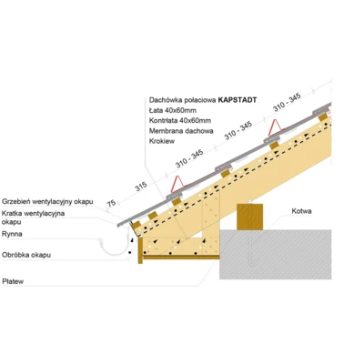Montaż okapu 2 - KAPSTADT
