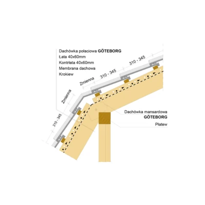 Montaż dachówki mansardowej 2 - GÖTEBORG