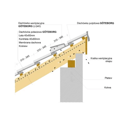 Montaż dachówki wentylacyjnej z dachówką pulpitową 1 - GÖTEBORG