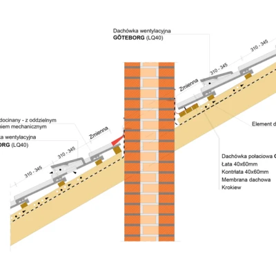Montaż połączenie połaci dachu z kominem GÖTEBORG