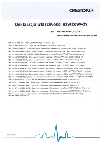 Deklaracja Właściwości Użytkowych (DOP 1) 2021 - KAPSTADT