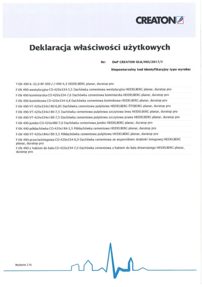 Deklaracja Właściwości Użytkowych (DOP 2) 2021 - HEIDELBERG